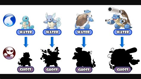 blastoise mega evolution|squirtle evolution.